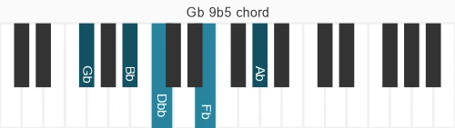 Piano voicing of chord Gb 9b5